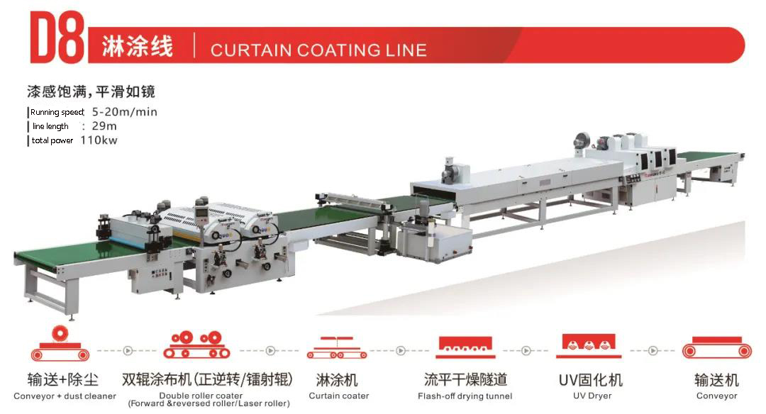 roller coating production lines